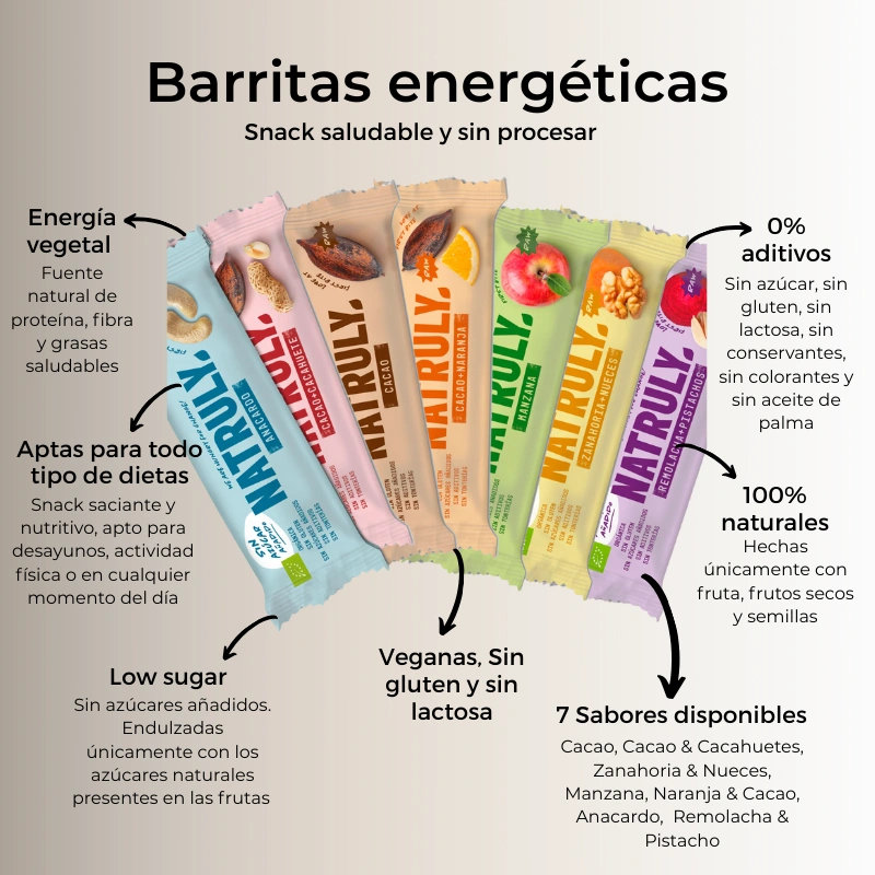 Infografía de las barritas BIO Natruly, elaboradas con frutas, frutos secos y semillas; 0% aditivos, sin azúcares añadidos, sin gluten y sin lactosa, con variedad de sabores. Distribuidas por CN Holística.